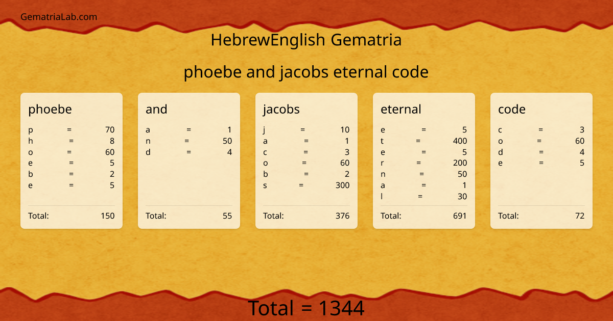 phoebe and jacobs eternal code in hebrewEnglish Gematria